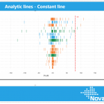 Constant line Strip Plot